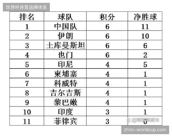 日本队在新赛制下晋级32强淘汰赛概率提升，小组赛末轮战术选择将更趋保守以确保出线